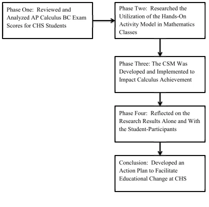 Figure 1.1.  Conceptual diagram. 