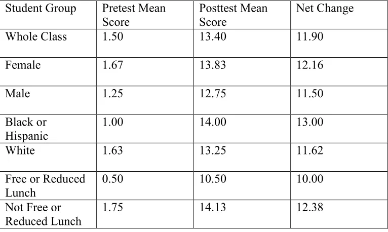 Table 4.2 