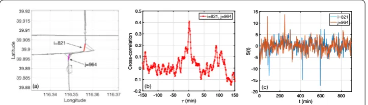 Figure 2 Demonstration of a typical strong link. During the dates 26–30 Oct. 2015 in RH1