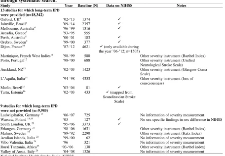 Table S1. Eligible ‘ideal’ population-based studies of stroke with long-term outcome data available through systematic search