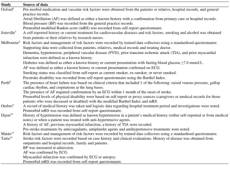 Table S2. Data collection methods of study factors across eight studies. 