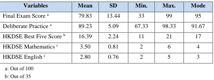 Table 1 