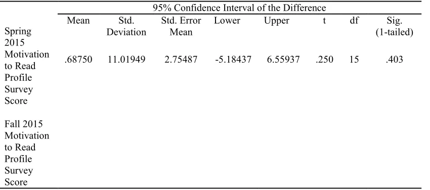 Table 4.11 