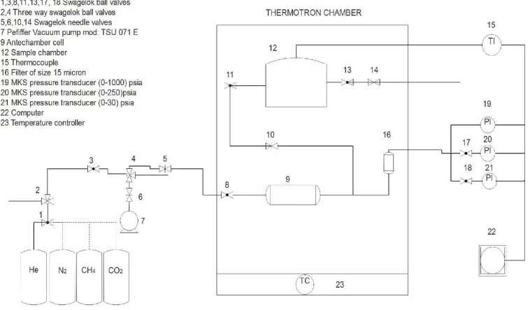 Figure 2. 1: detailed schematic for the volumetric setup. 