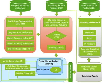 Figure 2. Figure 2. The ﬂowchart of the applied methodology of the current study.The flowchart of the applied methodology of the current study