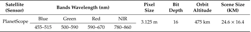 Table 1. PlanetScope satellite sensor speciﬁcations.