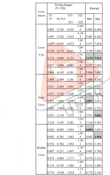 Table 3: Classification Of Liver Cyst, Fatty Liver Andhealthy Liver Using Entropy And Correlation For Mrimodality