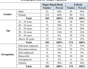 Table 2 Demographic Data for Sample Population 