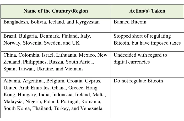 Table 3 (Cont’d) 