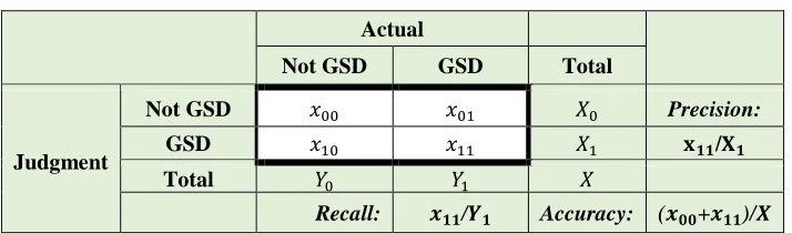 Table 5    General Confusion Matrix 