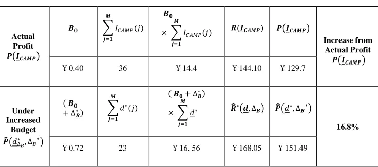 Table 9 