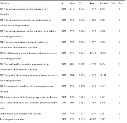 Table 2. Descriptive Statistics for 11 Course Outcome Indicators  