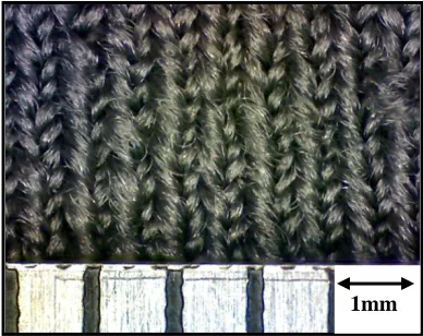 FIGURE 2. BC/S complex yarn with a spandex expansion multiple of 3, a yarn wrap count of 2.5 turns/cm, and a rotor twister speed of 10000 rpm