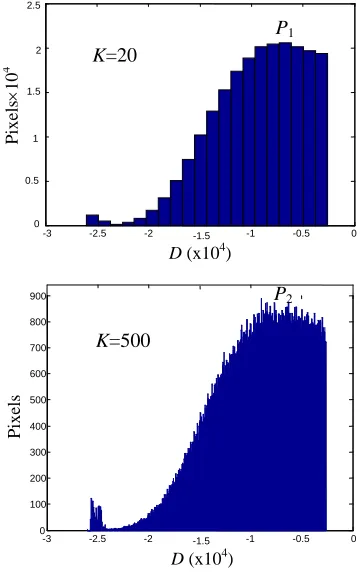 FIGURE 4.  Fiber image (a) and border pixels (b) segmented by  using low threshold l  