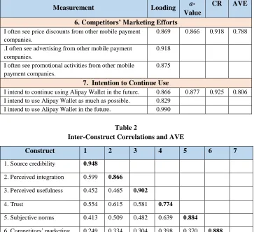 Table 2 