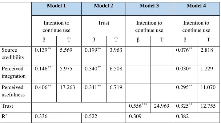 Table 3 Mediation Analysis 