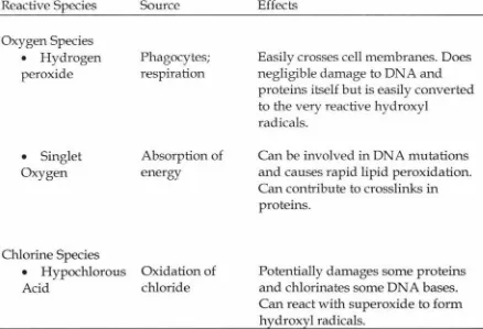 Table 2 Damaging non-radicals within the body 