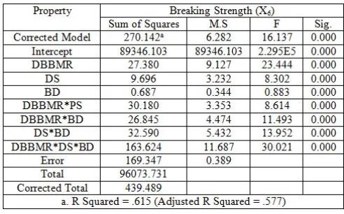 TABLE I.  Specifications of the cotton rotor-spun-yarn samples.  