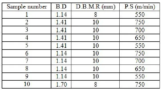 TABLE VI.  Specifications of the yarn samples selected for testing set.  