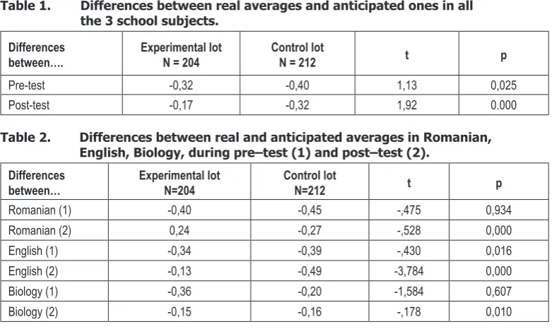 Table 1.   