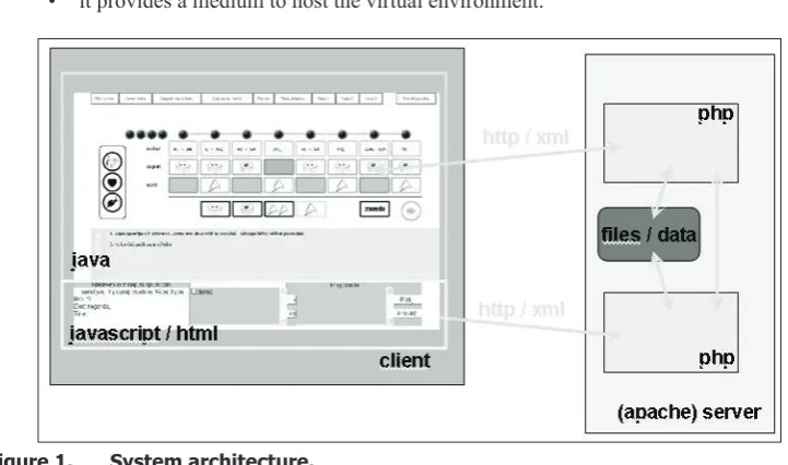 Figure 1. System architecture.