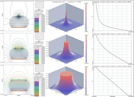 FIGURE 7. Compacted thick bulk structure of nanofibers deposited on solid substrate with high packing density