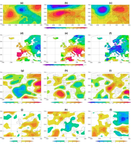Fig. 7. Leading three coupled modes for the summer (JJA): (a, b, c) MSLP (in hPa SD−1) and (d, e, f) TN10p index (in days month−1 SD−1)in 1961–2010