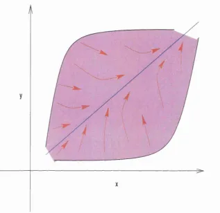 Figure 1.2: Illustration of complete synchronisation.