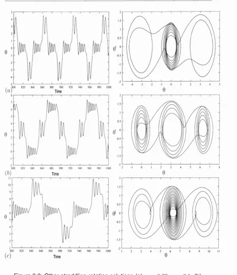 Figure 3.8: Other straddling rotating solutions (a) u =  0.20, p =  3.1, (b) UJ = 0.15, p =  3.0, (c) UJ = 0.1 , p =  2.5