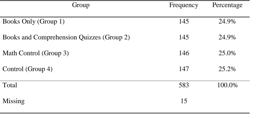 Table 2 Number of Participants According to Group 