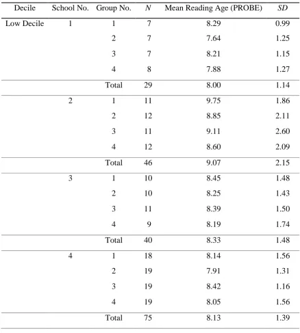 Table 3 