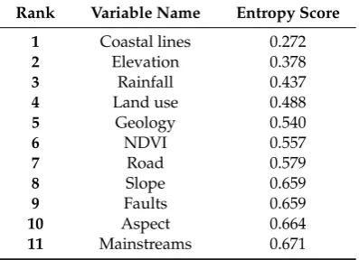 Table 3. Accuracy metrics of implemented LSMs for Northwest Tasmania.