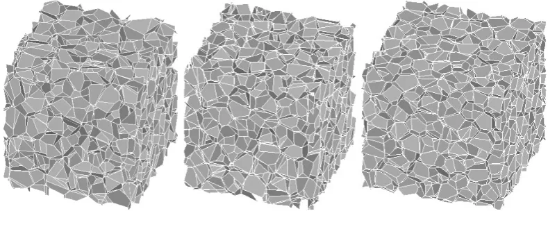 Figure 2: When the degree of irregularity k=0.8, numerical 3D Voronoi models of metal foam with different number of nuclei: (a) N = 1000; (b) N = 512; (c) N = 256