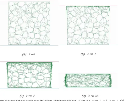 Figure 9: Schematic drawing of the propagation and reflection of plastic shock wave in metal foam under impact 
