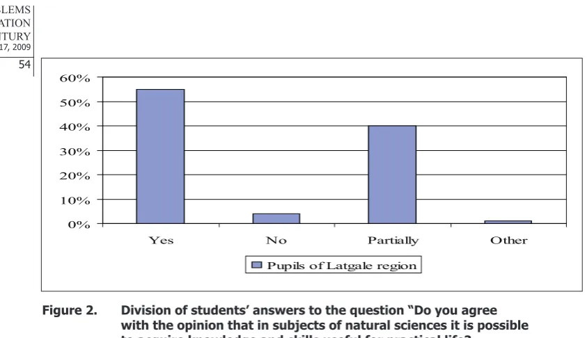 Figure 3. Division of students’ answers to the question “How do you    evaluate the equipment of the classroom of natural sciences for  