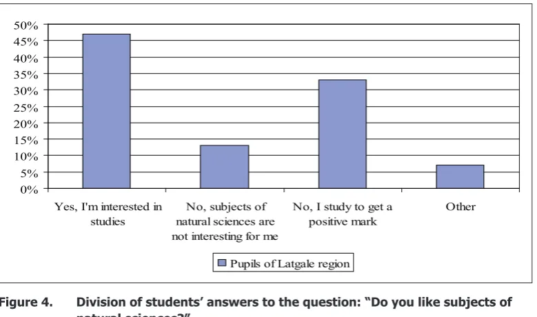Figure 4. Division of students’ answers to the question: “Do you like subjects of  