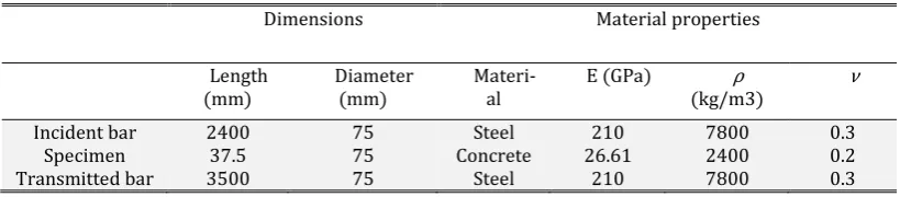 Table 3: Parameters of dumbbell-shaped specimens in dynamic direct tensile simulations