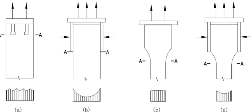 Figure 1: The internal stress distribution in normal and dumbbell specimens with different connections under direct  tension 