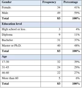 Table 3.  Demographic Profile of Study Sample  