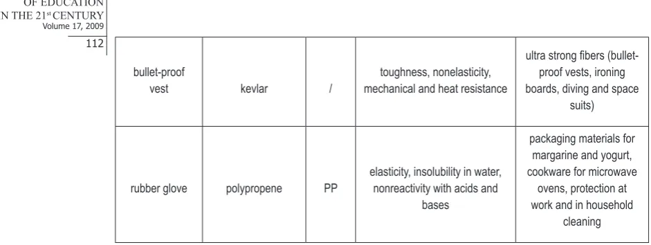 table 2 presents the sequence of steps in realizing the chosen contents about polymers, with 