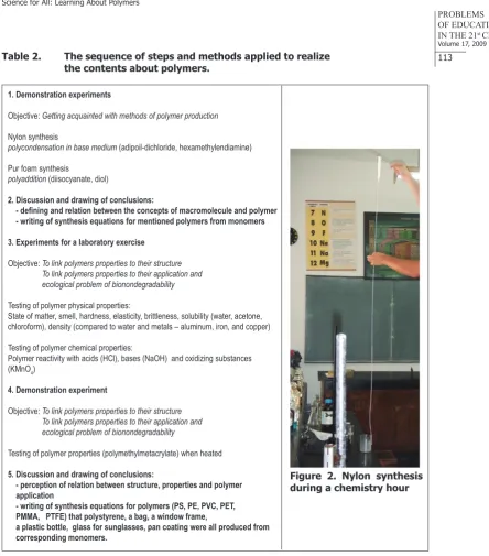 Table 2. The sequence of steps and methods applied to realize the contents about polymers.