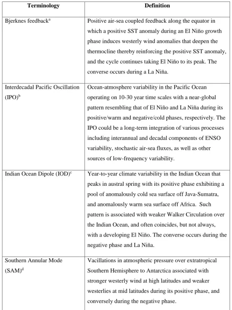 Table 1. Definitions of terms discussed in this article. 