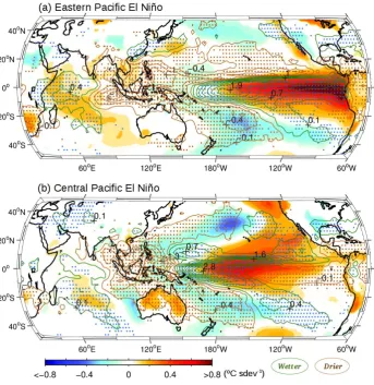 Figure 2.  Surface air temperature (SAT) and rainfall anomaly patterns associated with (a) 