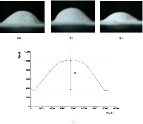 FIGURE 2.  The bagged fabrics with different structures (a)Half cardigan interlock; (b)Half milano interlock; (c)Plain interlock; and (d) a sample of simulated bagging curve