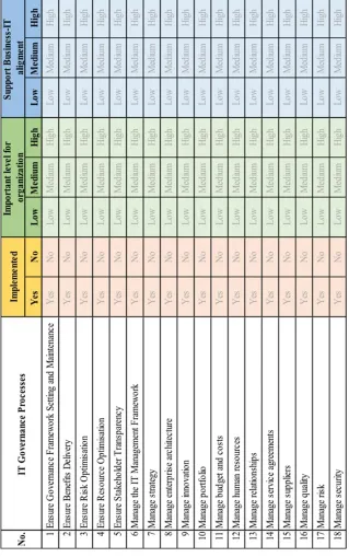 Figure 3.  Research Questionnaire for Current Study