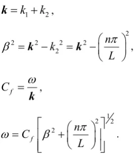 Figure 3:  Guided waves propagation in a flysheet of fluid with thickness L, and with boundaries perfectly reflexive