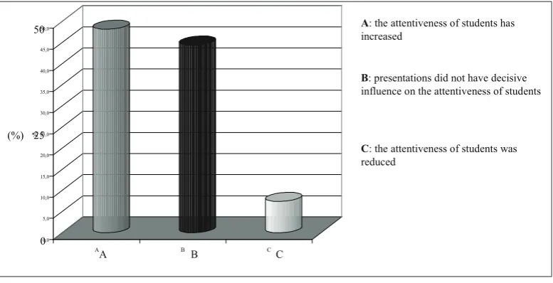 Table 1. Technical equipment of secondary schools.
