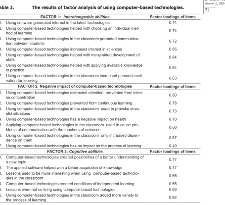 Table 3.  The results o­f facto­r an­alysis o­f usin­g co­mputer-based techn­o­lo­gies.