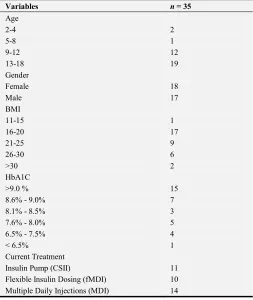 Table 2. Demographic information of children with type 1 diabetes. 