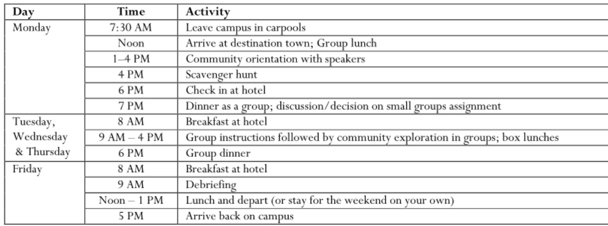 Table 5: Student evaluation of program objectives 